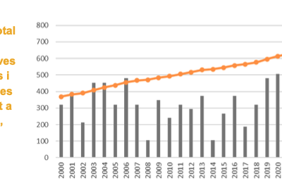 Opinió: L’economia social industrial a Catalunya